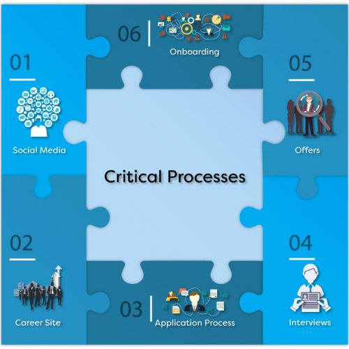 critical-process